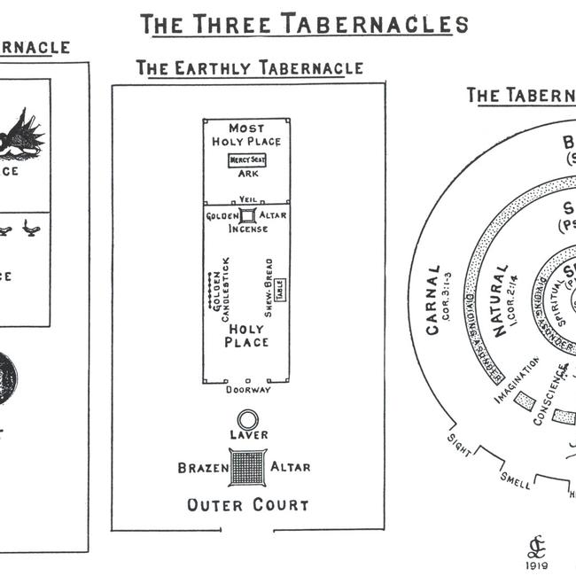 1 Corinthians Images - The Three Tabernacles