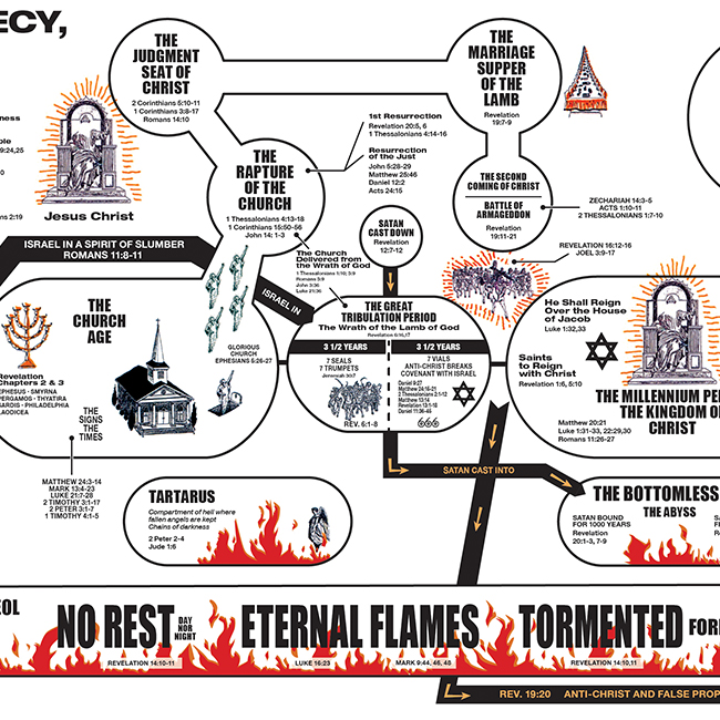 1 John Images - Bible Prophecy, God's Order of Events
