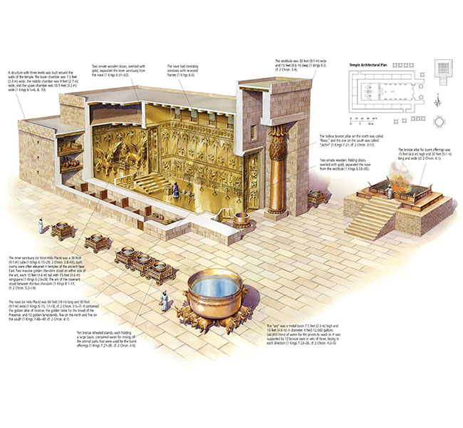 1 Kings Images - Solomon’s Temple