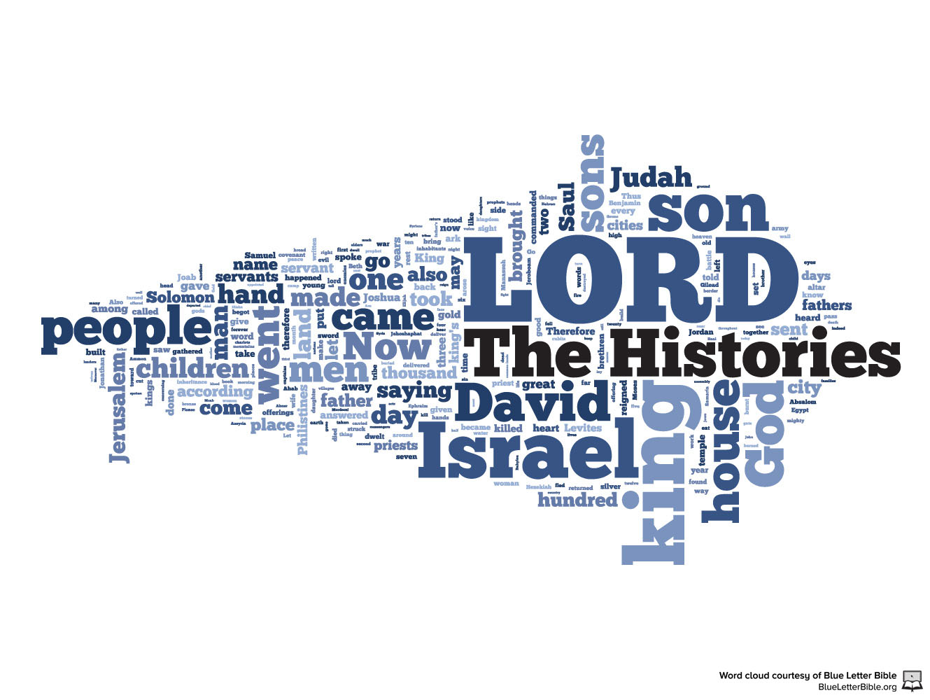 1 Samuel Images - The Histories