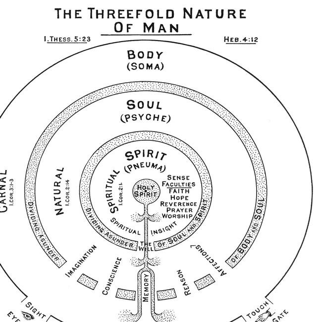 1 Thessalonians Images - The Threefold Nature of Man