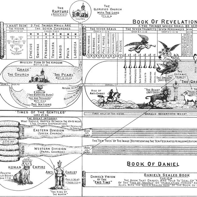 2 Peter Images - Daniel and Revelation Compared