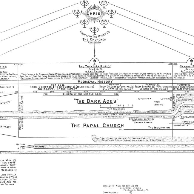 Acts Images - The Messages to the Seven Churches (ver. 1)