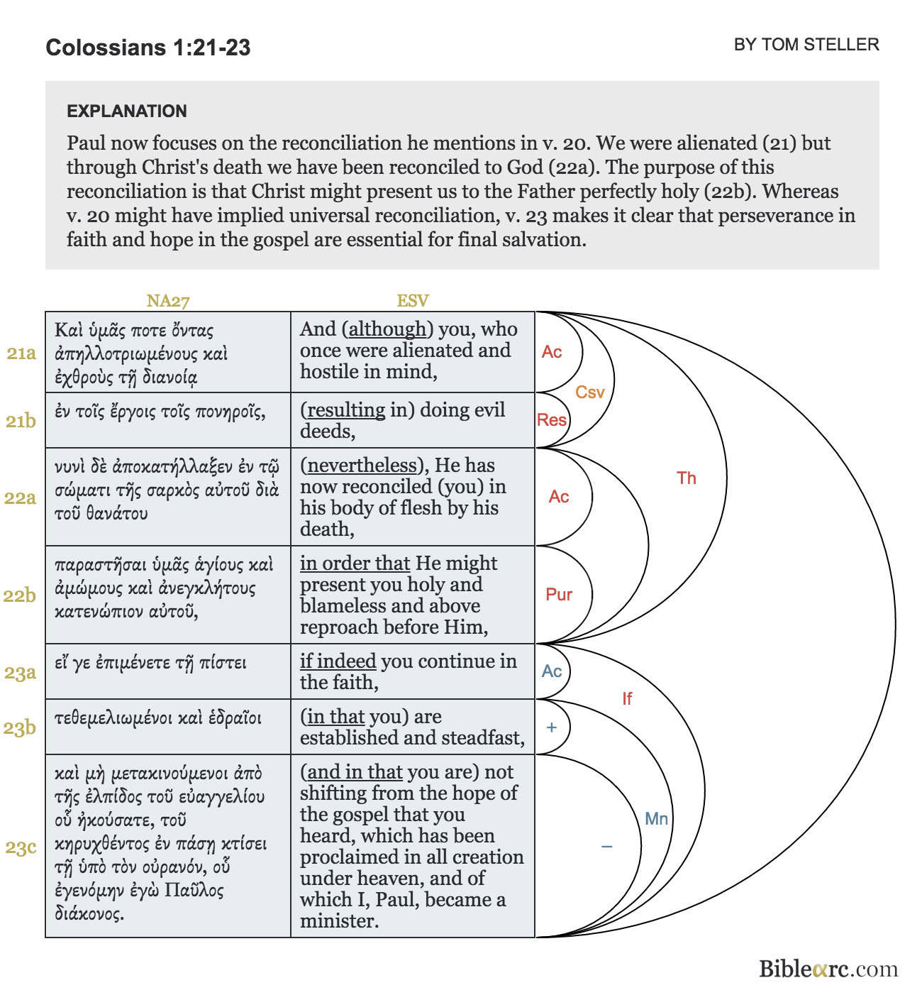 Colossians Images - Colossians 1:21-23