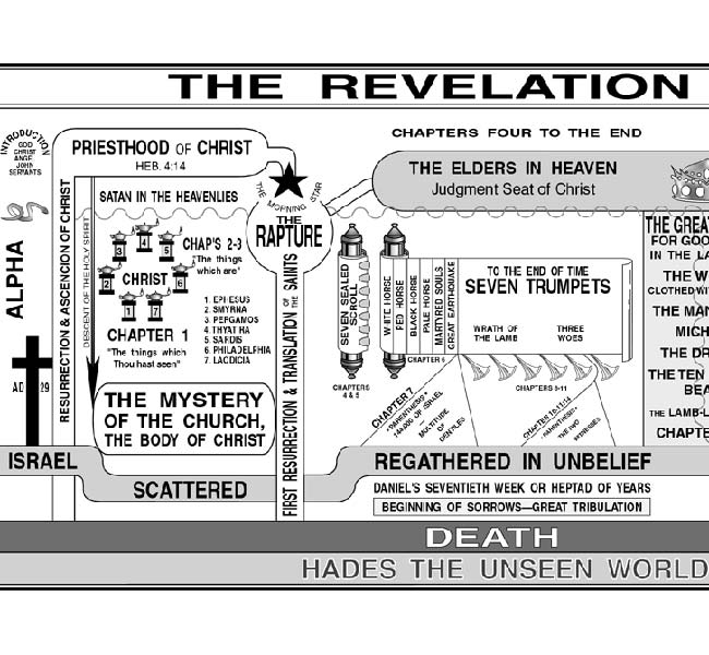 Daniel Images - The Revelation of Jesus (Ironside's chart)