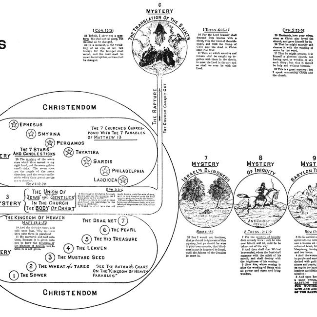 Ephesians Images - The Mysteries