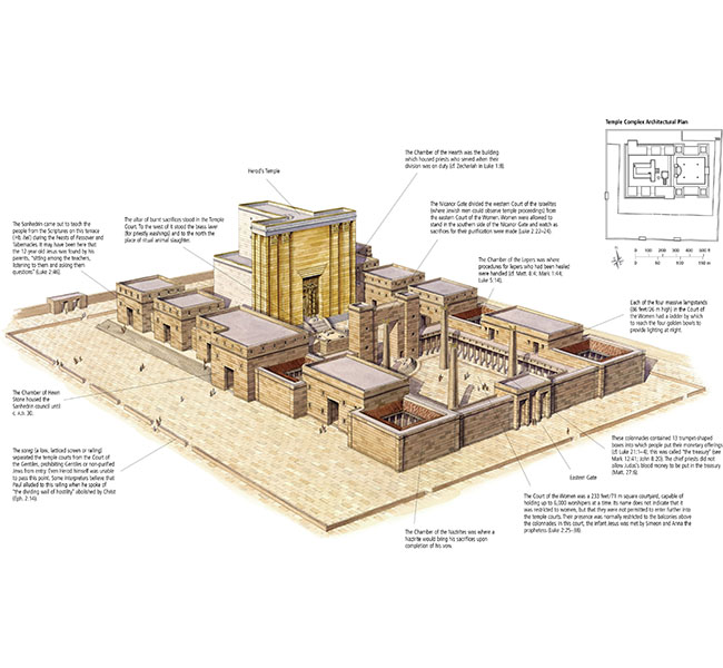 Ephesians Images - Herod’s Temple Complex in the Time of Jesus