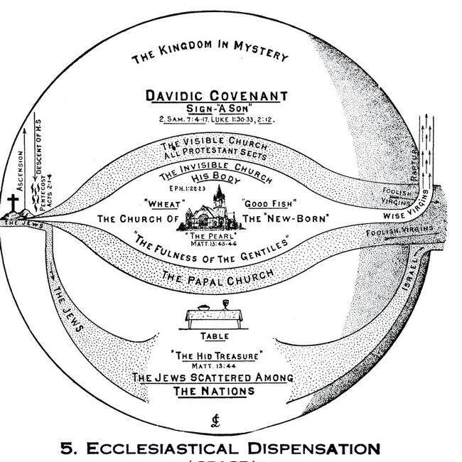 Ephesians Images - 5. Ecclesiastical Dispensation Grace