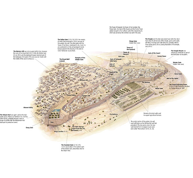 Ezra Images - Jerusalem in the Time of Nehemiah