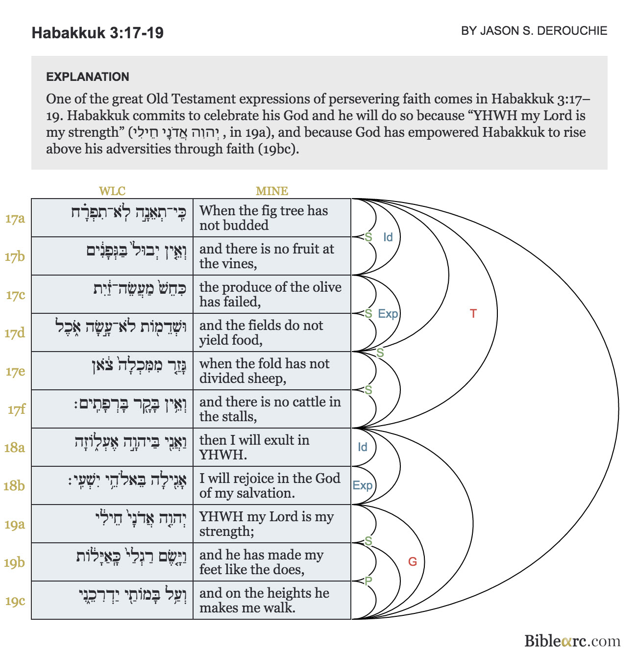 Habakkuk Images - Habakkuk 3:17-19