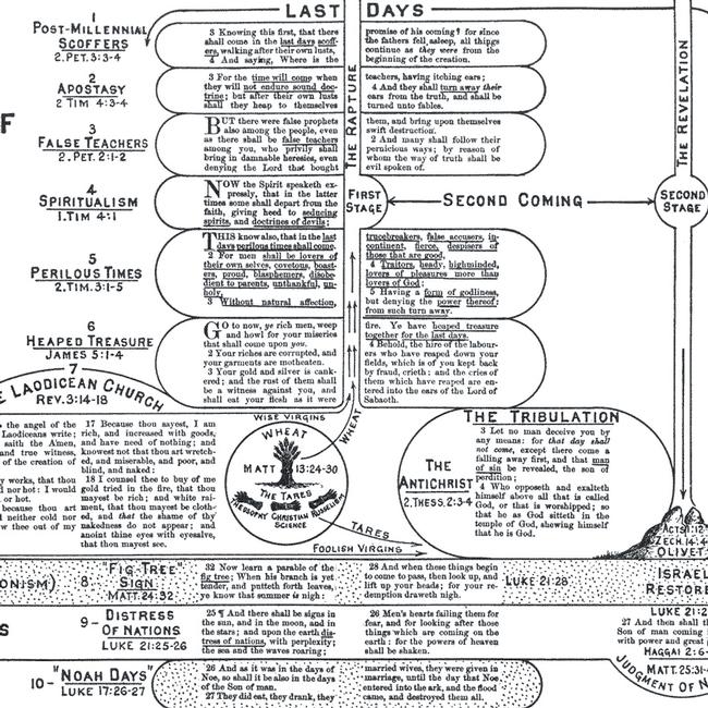 Haggai Images - The Signs of the Times