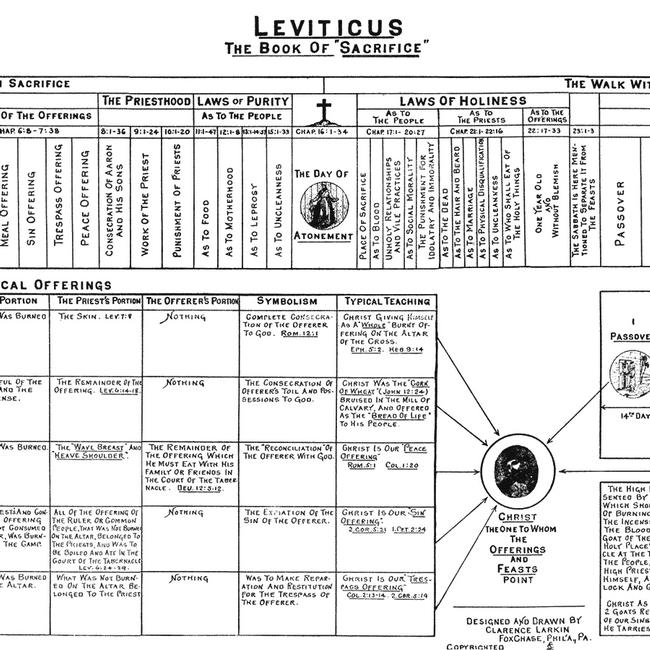 Hebrews Images - Leviticus: The Book of 