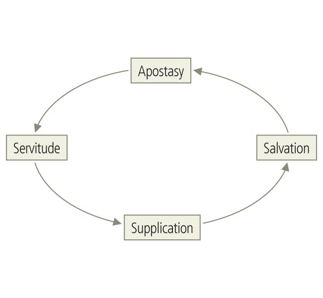 Isaiah Images - Common Cycle for Each Judge