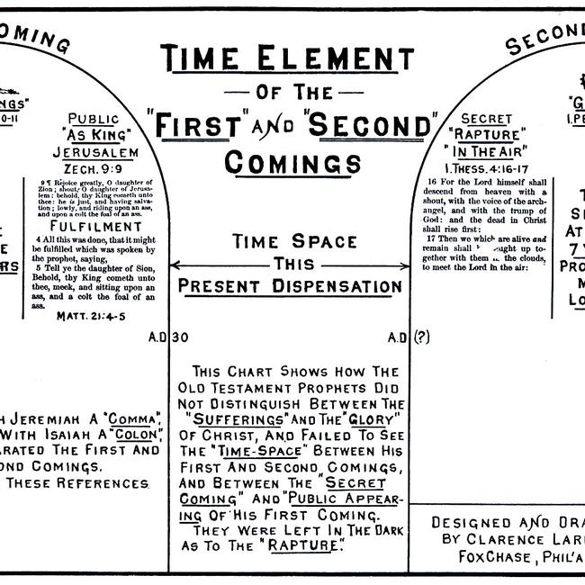 Jeremiah Images - Time Element of the First and Second Comings