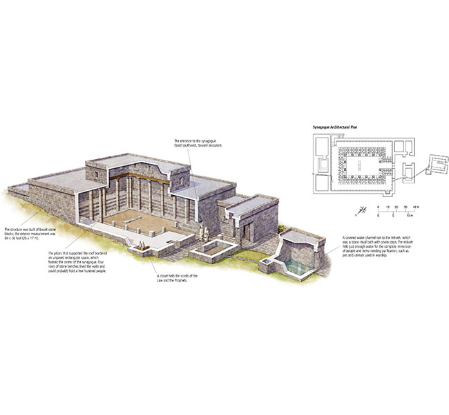 John Images - The Synagogue and Jewish Worship