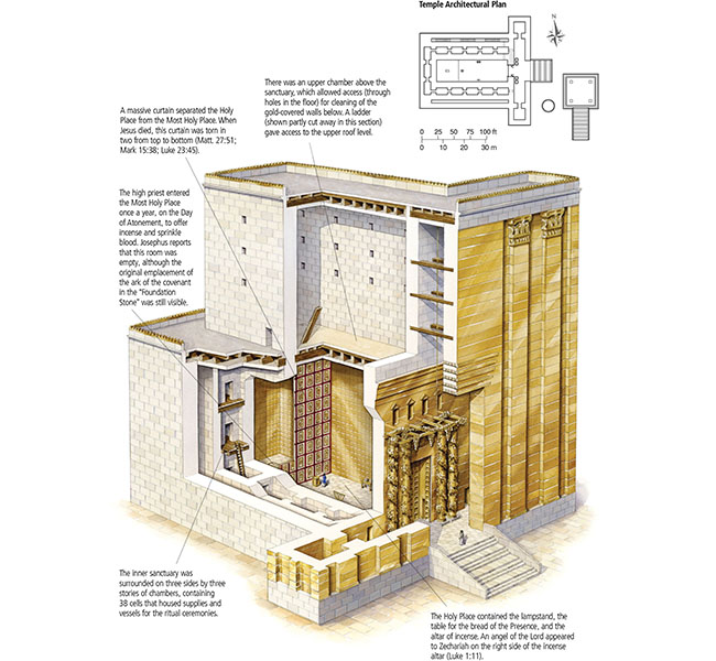John Images - Herod’s Temple in the Time of Jesus