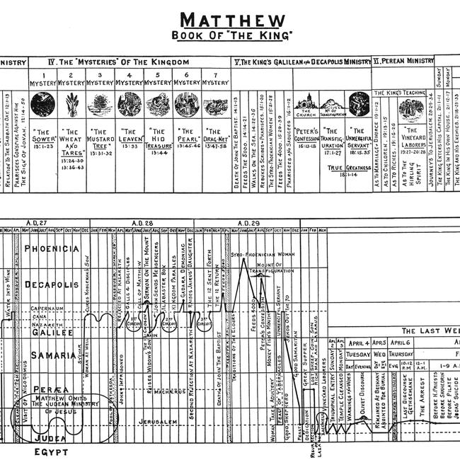 Luke Images - Matthew: Book of 