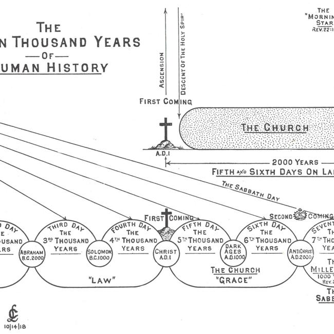 Malachi Images - The Seven Thousand Years of History