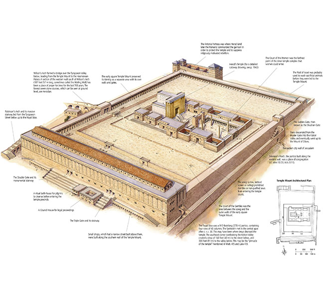 Matthew Images - The Temple Mount in the Time of Jesus