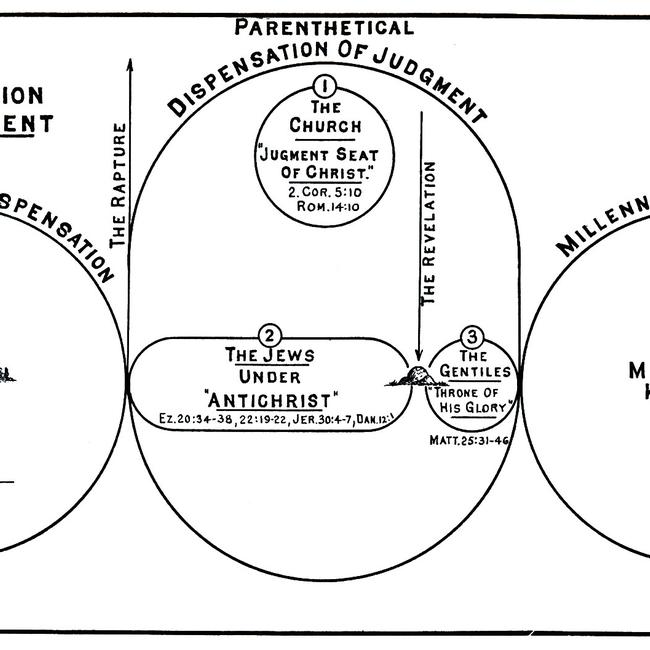 Matthew Images - The Dispensation of Judgment