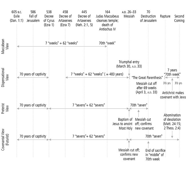 Nehemiah Images - The 70 Weeks of Daniel 9
