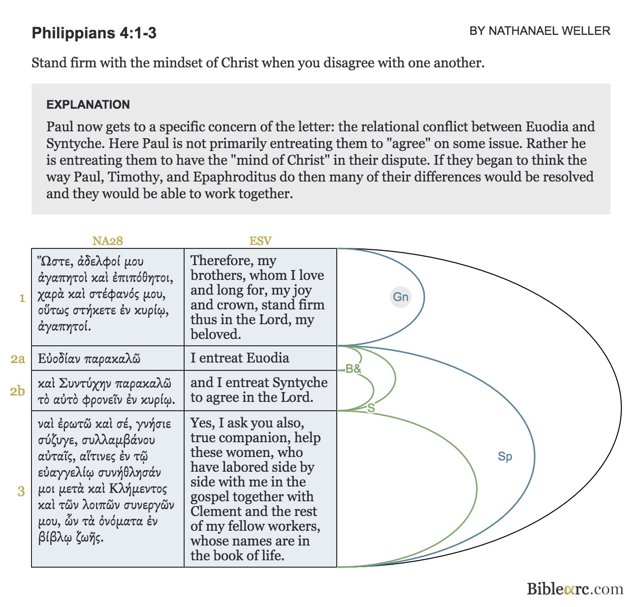 Philippians Images - Philippians 4:1–3