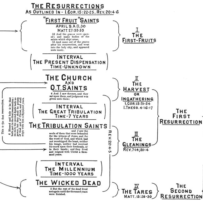 Revelation Images - The Resurrections