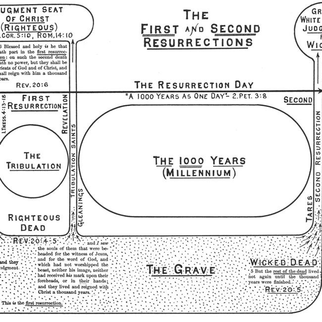 Revelation Images - The First and Second Resurrections