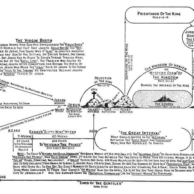 Revelation Images - The King