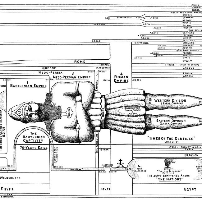 Revelation Images - The Gentile Nations