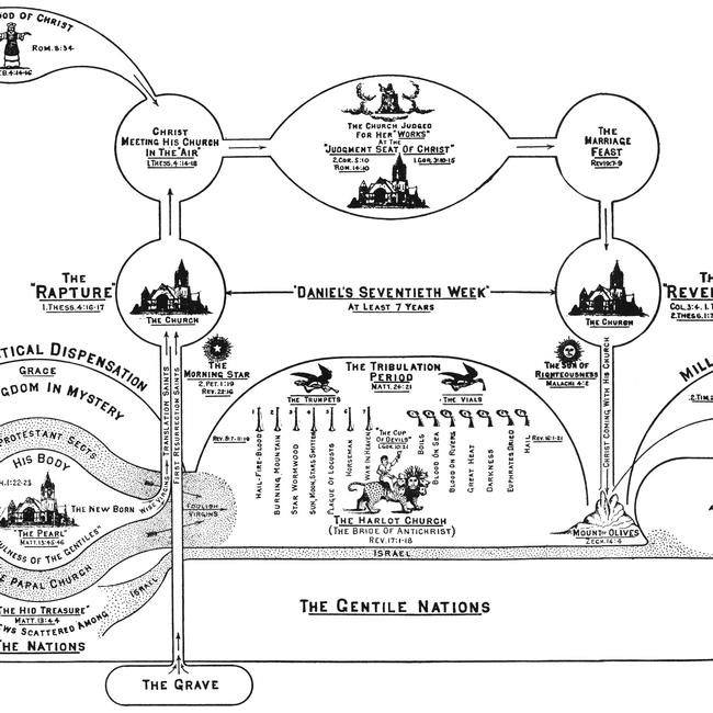 Zechariah Images - The Church