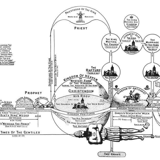 Zechariah Images - The Church versus the Kingdom