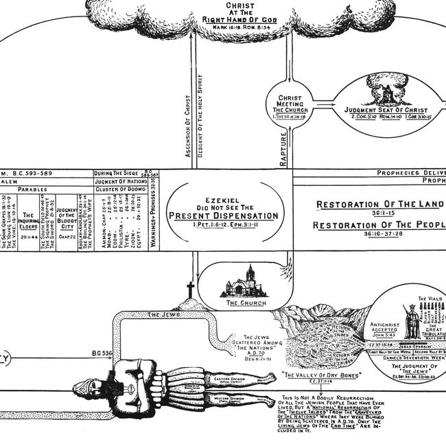 Zechariah Images - Book of Ezekiel
