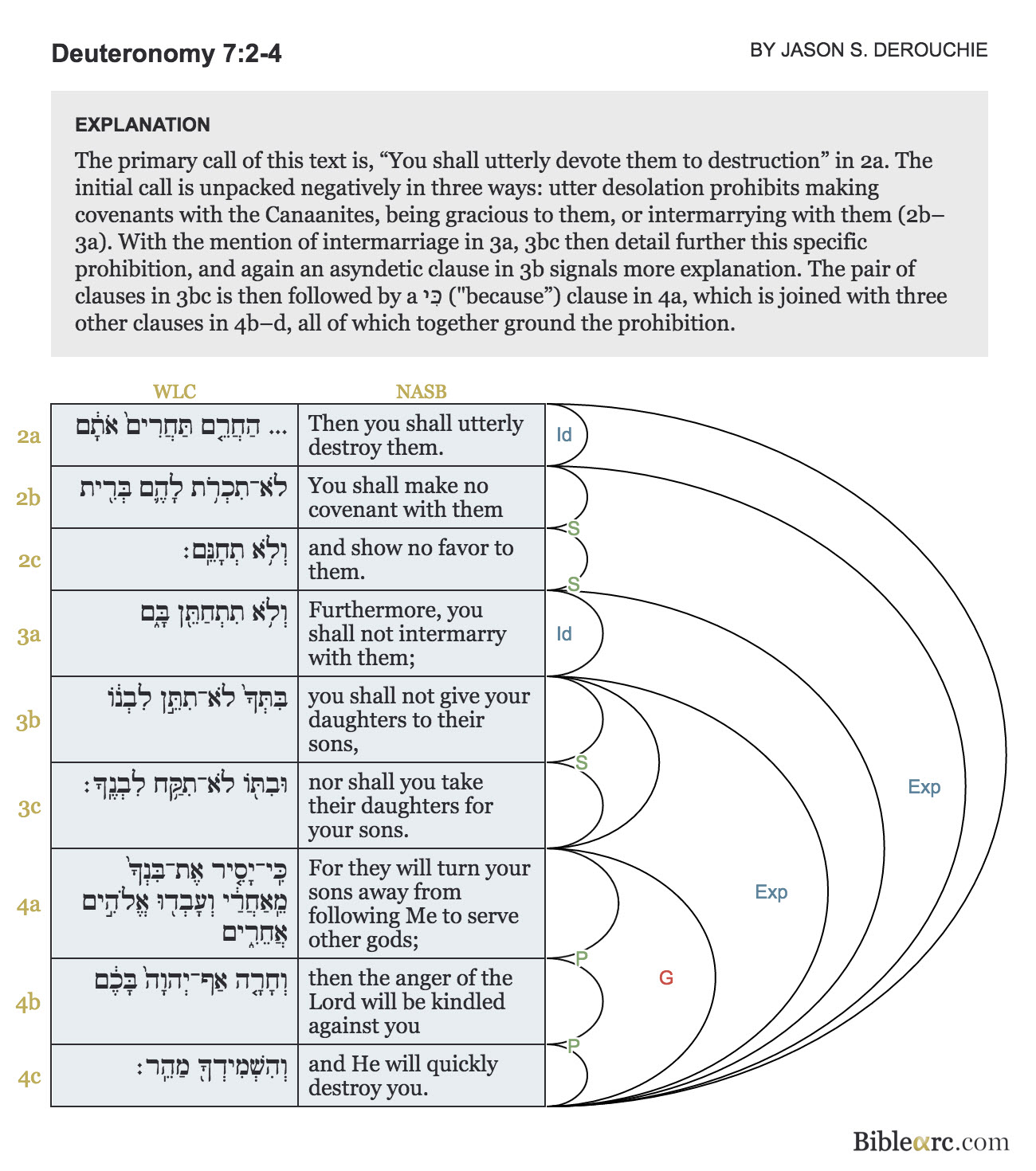 Deuteronomy Images - Deuteronomy 7:2-4