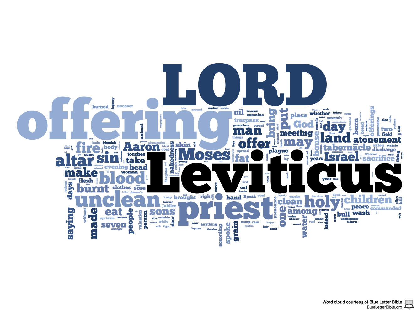 Leviticus Images - Leviticus