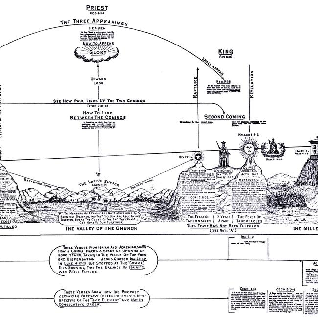 Leviticus Images - The Mountain Peaks of Prophecy