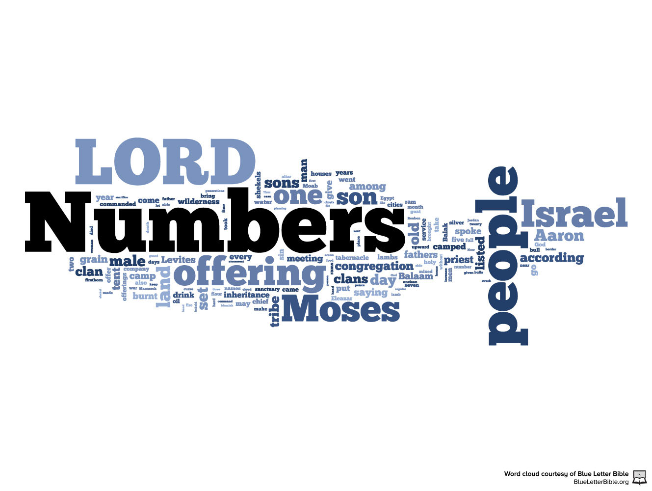 Numbers Images - Numbers