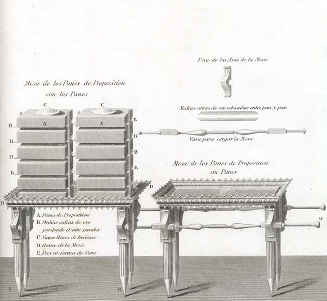 Exodus Images - The Table of the Proposition Breads with and without the Breads
