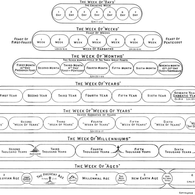 Exodus Images - The Weeks of Scripture