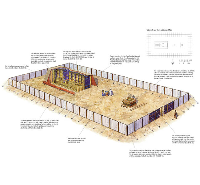 Exodus Images - The Tabernacle and Court