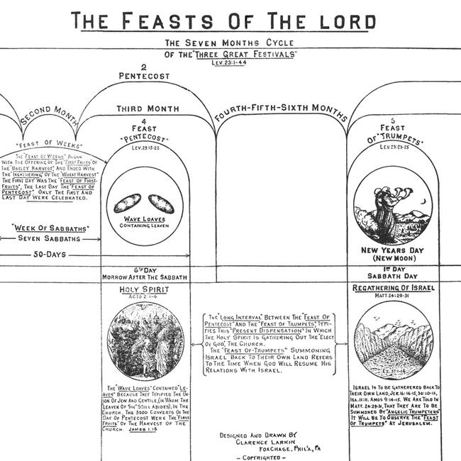 Exodus Images - The Feasts of the Lord
