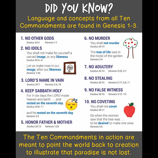 Genesis Images - Ten Commandments Found in Genesis