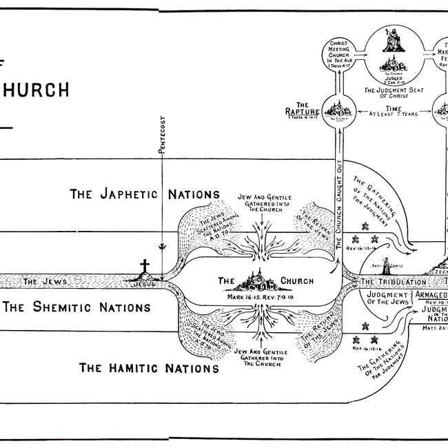 Genesis Images - The Relation of Jew, Gentile, and Church to Each Other