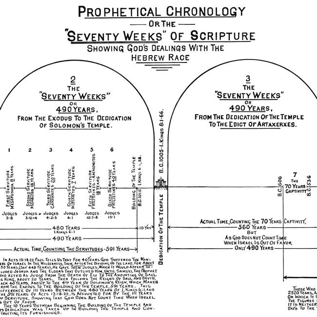 Genesis Images - Prophetical Chronology or the 