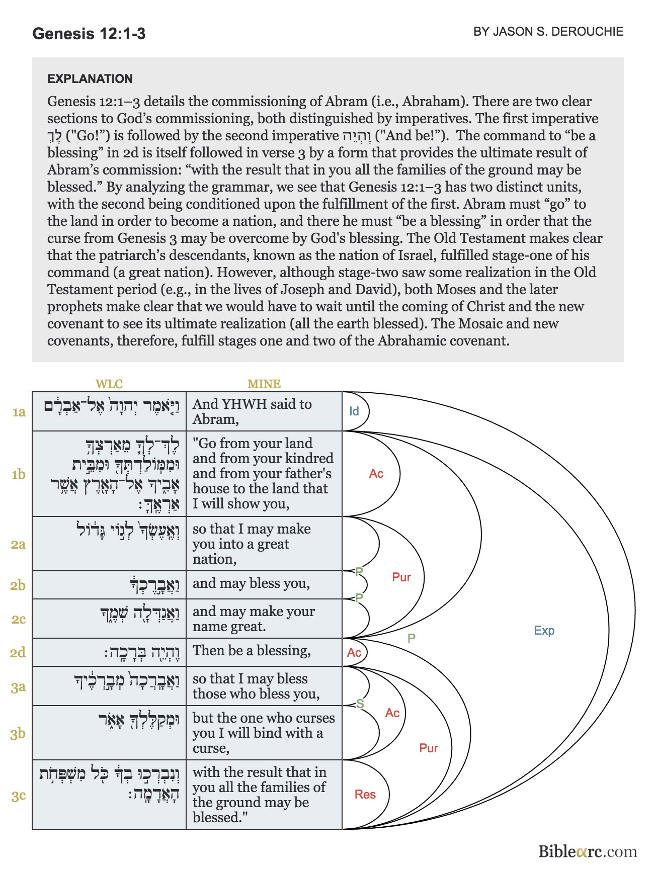 Genesis Images - Genesis 12:1-3