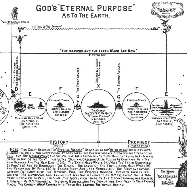 Genesis Images - God's 