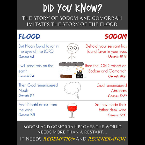Genesis Images - Sodom & Gomorrah Imitates the Flood