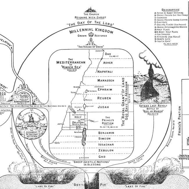 Genesis Images - The Millennial Land