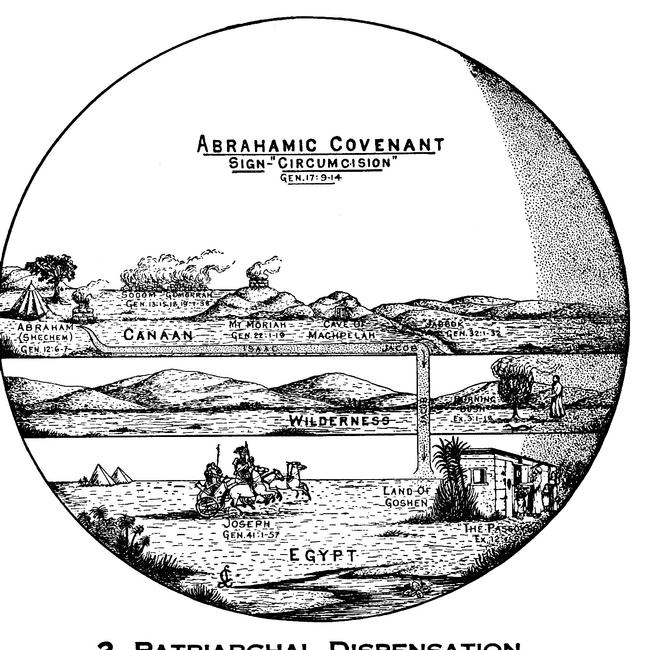 Genesis Images - 2. Patriarchal Dispensation (Family)