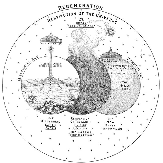Genesis Images - Regeneration